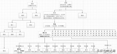 ​中国三国时期曹魏皇帝世系图谱(高清大图)