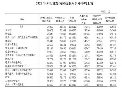 ​重庆平均工资发布！这些行业最挣钱！快看看你是不是又拖后腿了