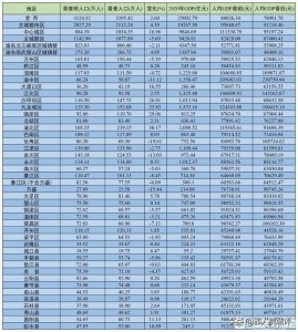 ​根据七普人口，重庆各区县人均GDP，这些区县比主城人均还高不少