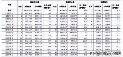 ​国内机场排名