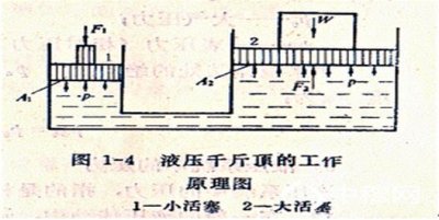 ​液压基本原理