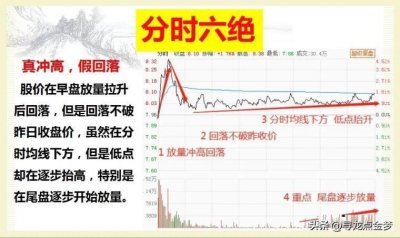 ​短线寻龙点金技巧三：从分时选择龙头股的六大操作技巧