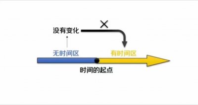 对二律背反的解释与理解，帮你轻松理解康德的二律背反