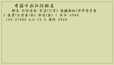 ​中国十大江河排名