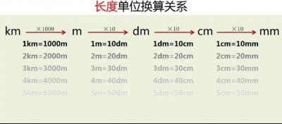 ​0.05吨等于多少千克（0.05吨等于多少千克多少克）