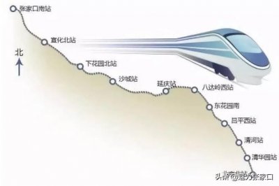 ​京张高铁10大站点实景照出炉 各有特色哦