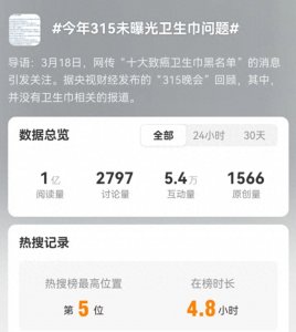 ​“致癌卫生巾黑名单”旧闻重提，多家卫生巾品牌客服回应