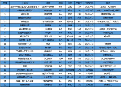 22本刚刚完结的极品小说,剧情惊艳无烂尾,可以不用到处找书了