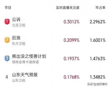 迪丽热巴主演的14部剧,2部扑街,4部爆火,关键还要看男主是谁
