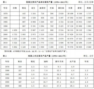 关于边际报酬递减规律