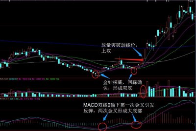 「1021收评」定海神针抄底神器