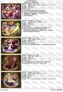 ​海贼王恶魔果实能力者图鉴大全，你想知道的都在这里