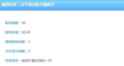 ​白羊男和天蝎女配吗