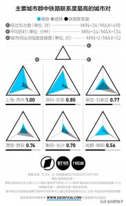 ​渭南北站，当年高铁的宠儿，今或将沦为高铁时代的弃儿？