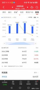 ​天塌了！上市两个月股价从689跌到了105，股民：这辈子都别想解套