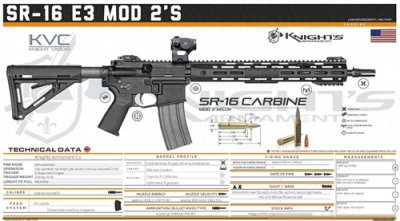 ​美式突击步枪装备与性能概览（图鉴）