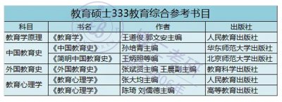 ​教育学考研（专硕）看这4本书就够了｜博仁考研