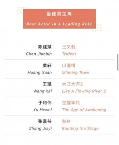 电影演员张嘉译个人简历(“大器晚成典型”张嘉译的艰辛奋斗史)