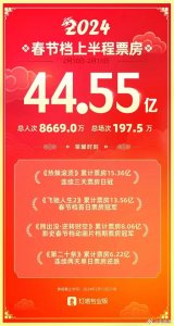 春节档第一炮灰,它把自己整下架了