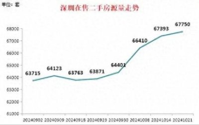 ​二手房降价还有多少空间？