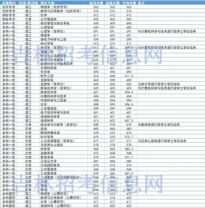 ​“师范热”持续爆火？来看看华东师大在吉录取分数线