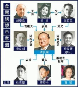 “金庸家族成员里11位名人”