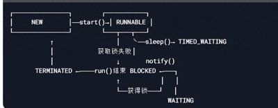 ​Java 线程生命周期：6 大状态详解与开发启示
