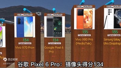 ​你知道全球最好的照相手机，是什么手机吗！！！