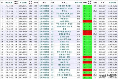 北京长阳站绝杀关,华夏世家问鼎冠军,壹号鸽舍张斌勇夺鸽王亚军
