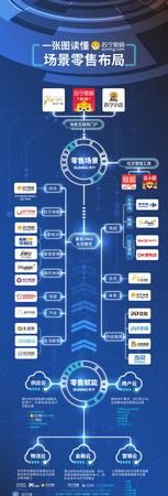 阿里巴巴能不能借壳苏宁上市公司