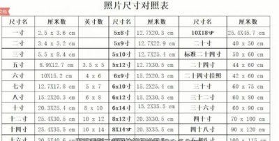 ​两寸照片尺寸多少厘米，一寸,二寸,小二寸,大二寸照片的尺寸分别是什么？