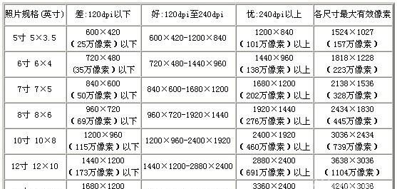 两寸照片尺寸多少厘米,一寸,二寸,小二寸,大二寸照片的尺寸分别是什么?图3