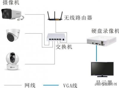 家庭用监控摄像头安装教程(家庭监控摄像头如何选择与安装)