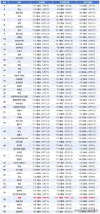 世界平均身高大揭秘:中国排名56,你的身高拖后腿了吗?