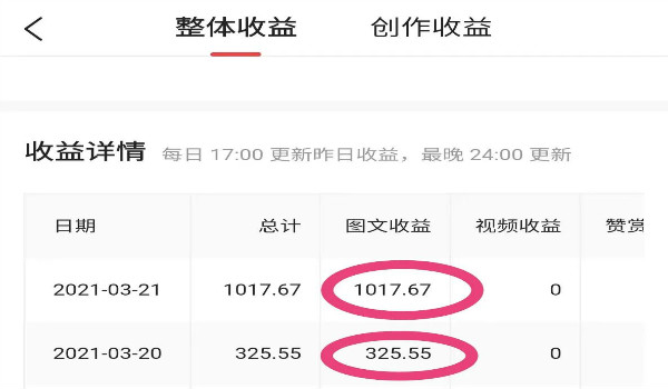 没有启动资金如何创业：我想创业但是没有启动资金,怎么样才能得到别人的投资啊?