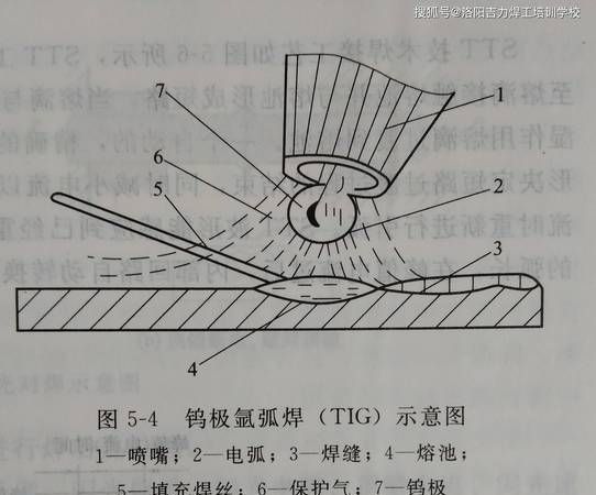 焊接都有哪几种类型,各有何特点