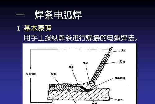 焊接类型有那三大类相互的区别是什么