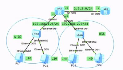 ​网络地址转换的工作原理（网络工程师必备）