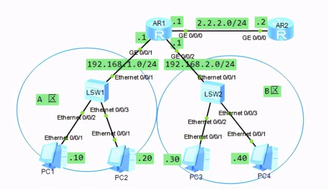 网络地址转换的工作原理(网络工程师必备)(1)