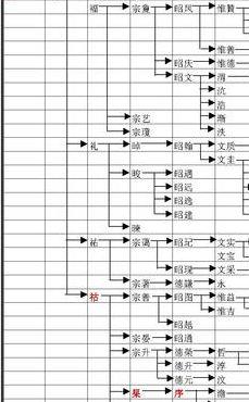 苏太华系(苏太华系简介)