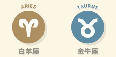 ​十二星座日期对照 性格解析