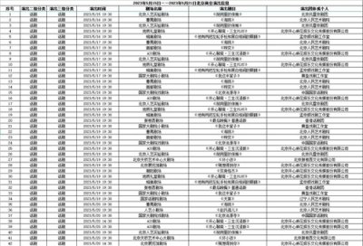 ​5月15日—5月21日北京商业演出信息“出炉”，共788场（附名单）