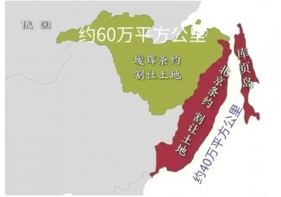 ​我们从《瑗珲条约》上应该得到什么教训？