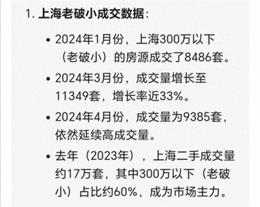 ​5.27新政，上海房价会涨吗？和新加坡房产模式有什么区别？
