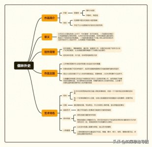 ​儒林外史思维导图大全|高清版免费思维导图模板