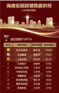 一文读懂海南安居房从申请选房到办贷款全流程操作指南及注意事项