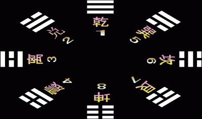 周易里数字1到9的意义(19.周易系传解读)