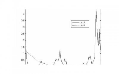 刚调到新单位的总结