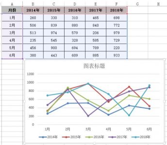 怎么用excel做折线图(三步教你制作好用又好看的折线图)
