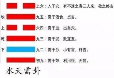 解读易经第五卦:水天需(倪海厦人间道原文及解读)